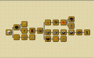 BWT advancements tree.png